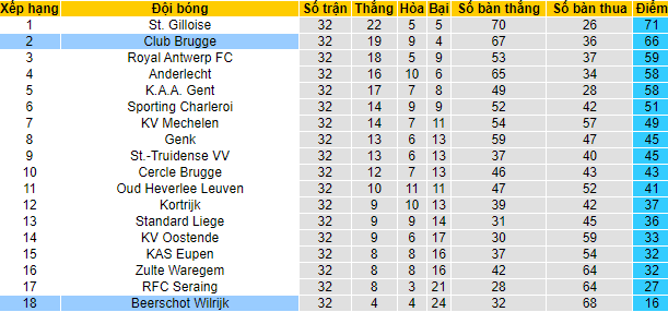 Nhận định, soi kèo Beerschot vs Club Brugge, 1h45 ngày 2/4 - Ảnh 4
