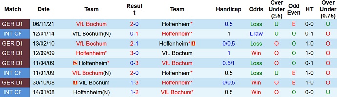 Nhận định, soi kèo Hoffenheim vs Bochum, 20h30 ngày 2/4 - Ảnh 4