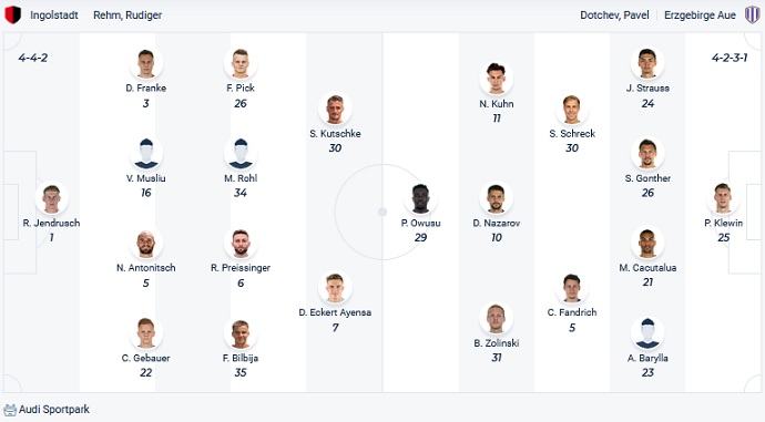 Nhận định, soi kèo Ingolstadt vs Erzgebirge Aue, 23h30 ngày 1/4 - Ảnh 2