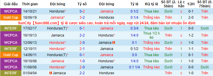 Nhận định, soi kèo Jamaica vs Honduras, 8h05 ngày 31/3 - Ảnh 3