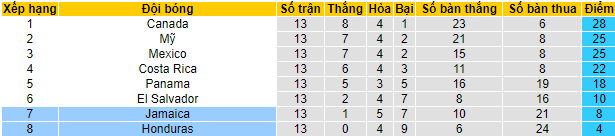Nhận định, soi kèo Jamaica vs Honduras, 8h05 ngày 31/3 - Ảnh 4
