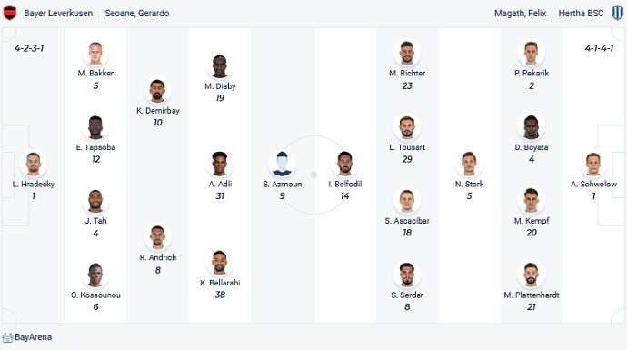 Nhận định, soi kèo Leverkusen vs Hertha Berlin, 20h30 ngày 2/4 - Ảnh 2