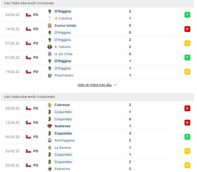 Nhận định, soi kèo O'Higgins vs Coquimbo, 06h30 ngày 02/04 - Ảnh 1
