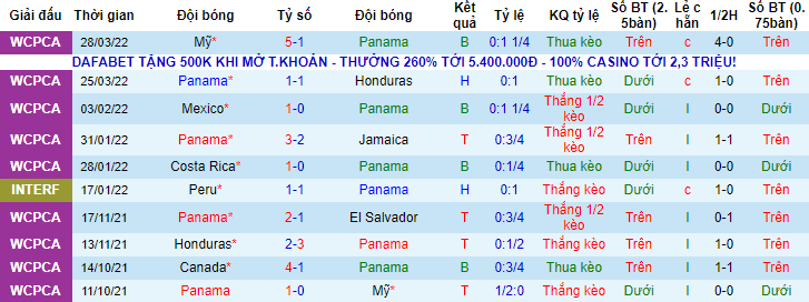 Nhận định, soi kèo Panama vs Canada, 8h05 ngày 31/3 - Ảnh 1