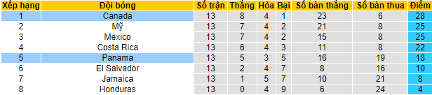 Nhận định, soi kèo Panama vs Canada, 8h05 ngày 31/3 - Ảnh 4