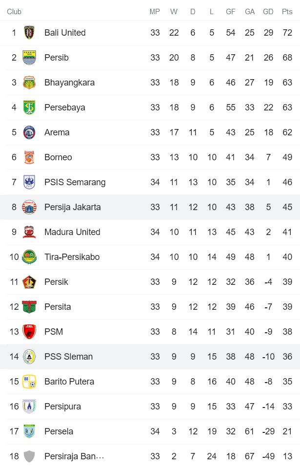 Nhận định, soi kèo Persija vs PSS Sleman, 15h30 ngày 31/3 - Ảnh 4