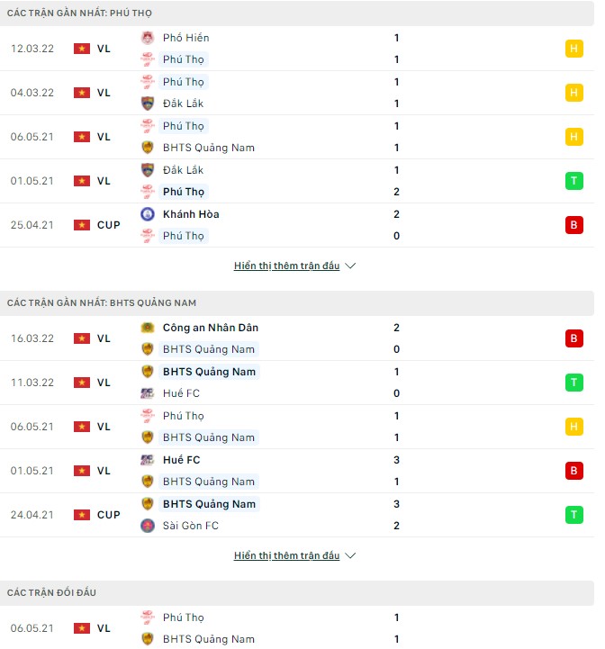 Nhận định, soi kèo Phú Thọ vs Quảng Nam, 16h00 ngày 01/04 - Ảnh 1