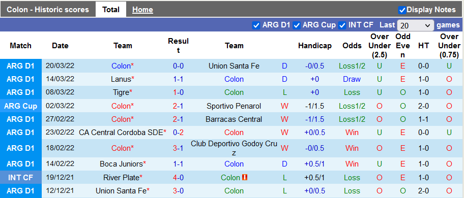 Nhận định, soi kèo Colon vs Aldosivi, 7h30 ngày 1/4 - Ảnh 1