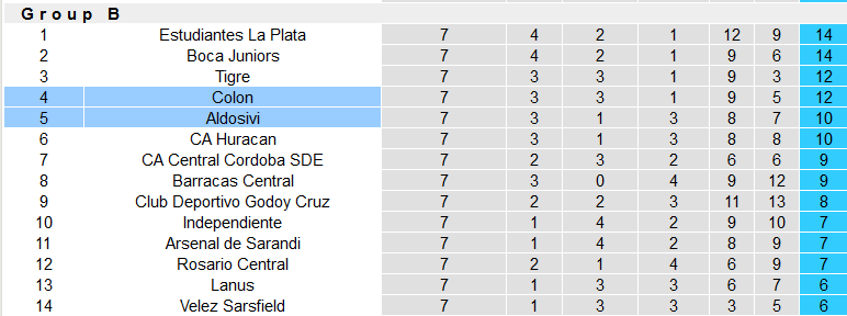 Nhận định, soi kèo Colon vs Aldosivi, 7h30 ngày 1/4 - Ảnh 4