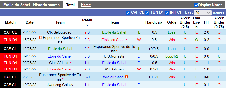 Nhận định, soi kèo Etoile du Sahel vs Galaxy, 20h00 ngày 1/4 - Ảnh 1