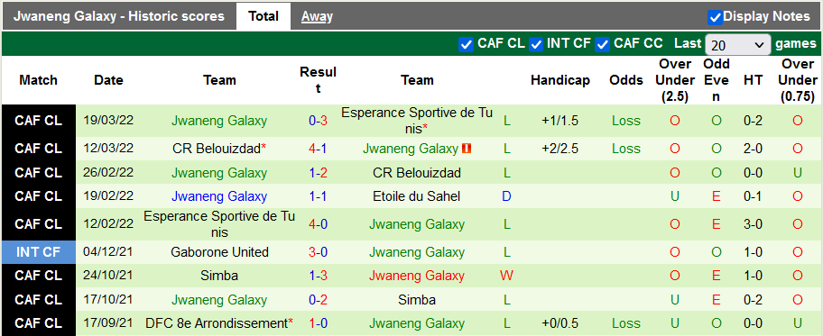 Nhận định, soi kèo Etoile du Sahel vs Galaxy, 20h00 ngày 1/4 - Ảnh 2