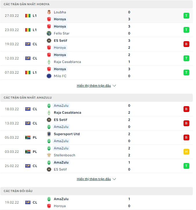 Nhận định, soi kèo Horoya vs AmaZulu, 23h00 ngày 01/04 - Ảnh 1