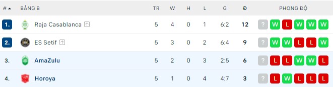 Nhận định, soi kèo Horoya vs AmaZulu, 23h00 ngày 01/04 - Ảnh 2