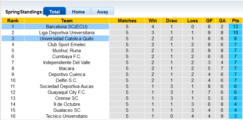 Nhận định, soi kèo LDU Quito vs Barcelona, 7h00 ngày 2/4 - Ảnh 4