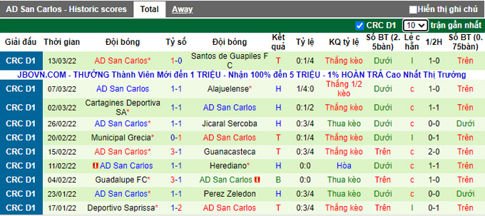 Nhận định, soi kèo Sporting vs San Carlos, 8h00 ngày 1/4 - Ảnh 2