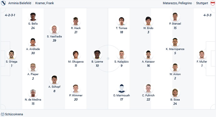 Nhận định, soi kèo Bielefeld vs Stuttgart, 20h30 ngày 2/4 - Ảnh 2