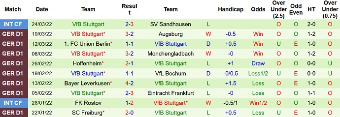 Nhận định, soi kèo Bielefeld vs Stuttgart, 20h30 ngày 2/4 - Ảnh 5