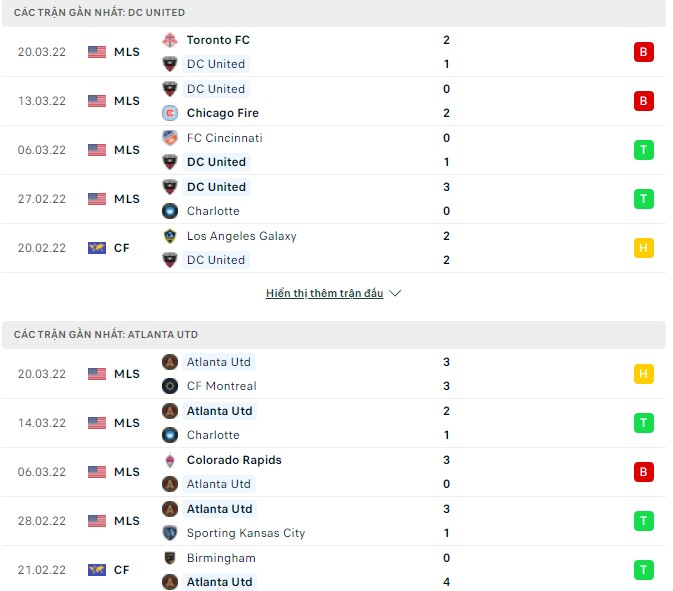 Nhận định, soi kèo DC United vs Atlanta, 06h30 ngày 03/04 - Ảnh 1