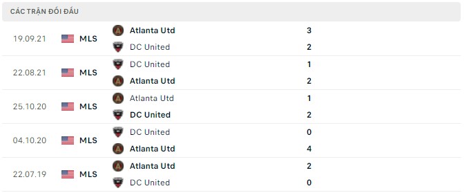 Nhận định, soi kèo DC United vs Atlanta, 06h30 ngày 03/04 - Ảnh 2