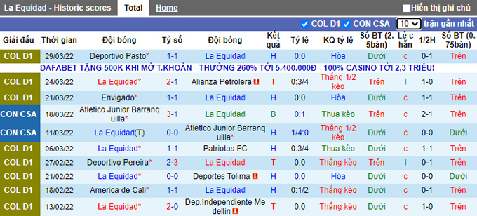 Nhận định, soi kèo La Equidad vs Deportivo Cali, 7h40 ngày 2/4 - Ảnh 1