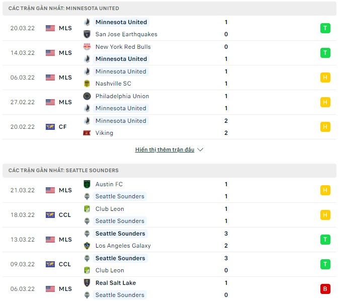 Nhận định, soi kèo Minnesota United vs Seattle Sounders, 07h00 ngày 03/04 - Ảnh 1