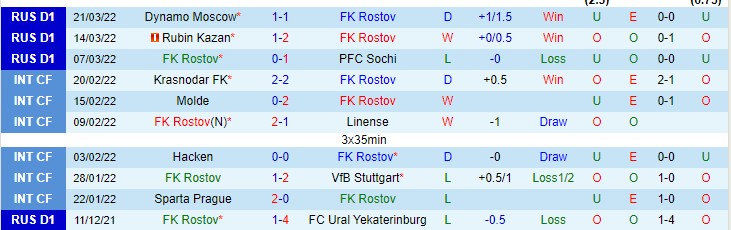 Nhận định soi kèo Rostov vs Nizhny Novgorod, 20h30 ngày 2/4 - Ảnh 1