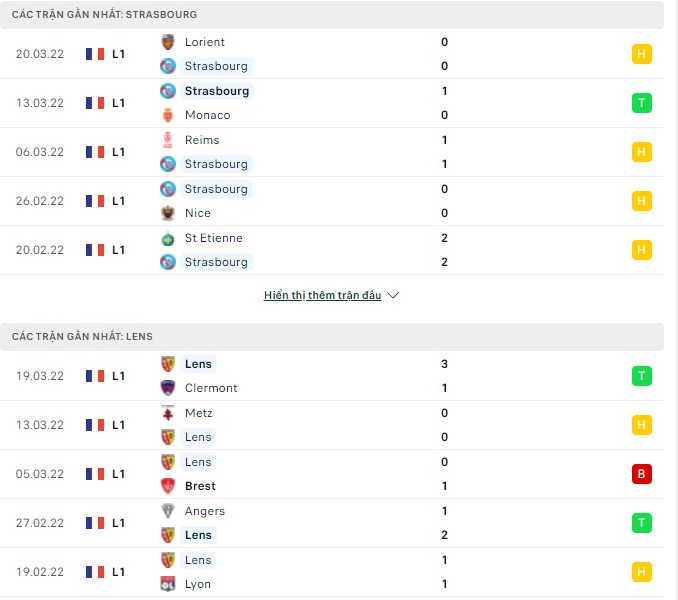 Nhận định, soi kèo Strasbourg vs Lens, 18h00 ngày 03/04 - Ảnh 2