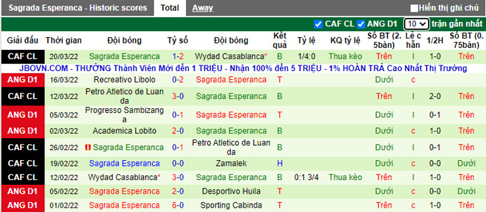 Nhận định, soi kèo Zamalek vs Sagrada Esperanca, 23h00 ngày 1/4 - Ảnh 2