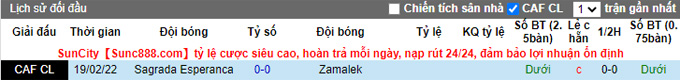 Nhận định, soi kèo Zamalek vs Sagrada Esperanca, 23h00 ngày 1/4 - Ảnh 3