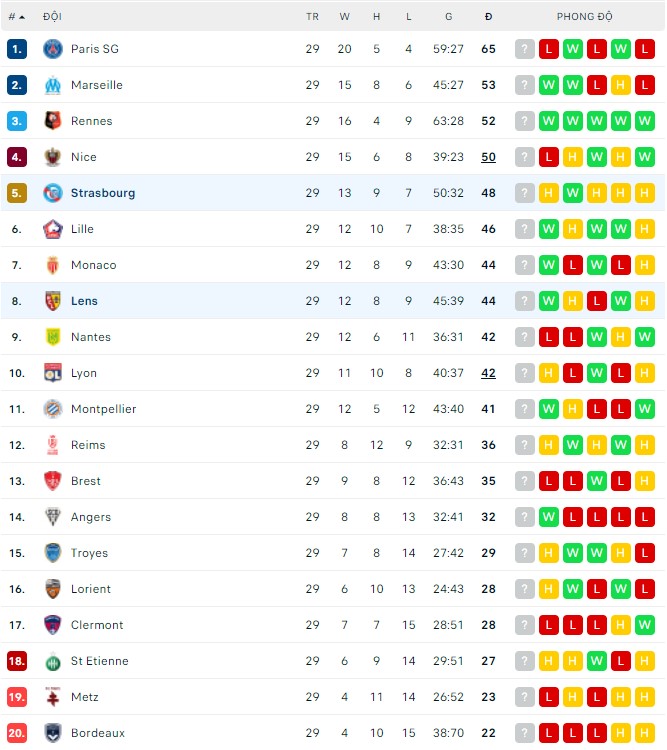 Phân tích kèo hiệp 1 Strasbourg vs Lens, 18h00 ngày 03/04 - Ảnh 3