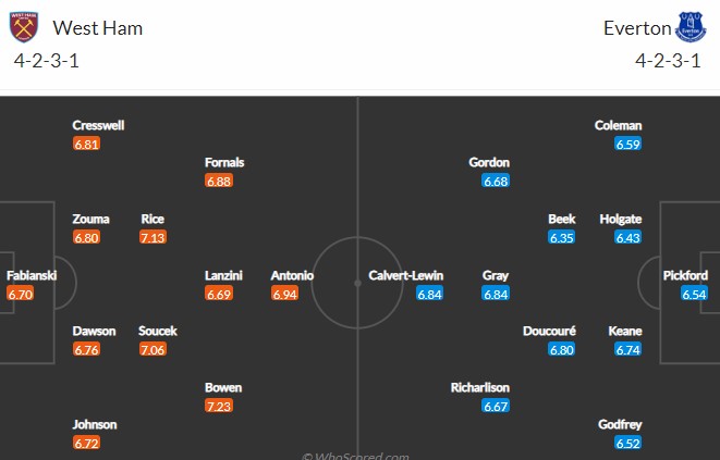 Soi kèo chẵn/ lẻ West Ham vs Everton, 20h ngày 3/4 - Ảnh 5