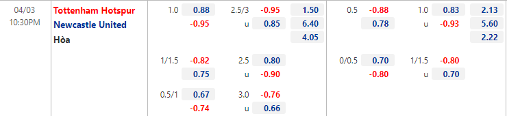 Tỷ lệ kèo nhà cái Tottenham vs Newcastle mới nhất, 22h30 ngày 3/4 - Ảnh 1