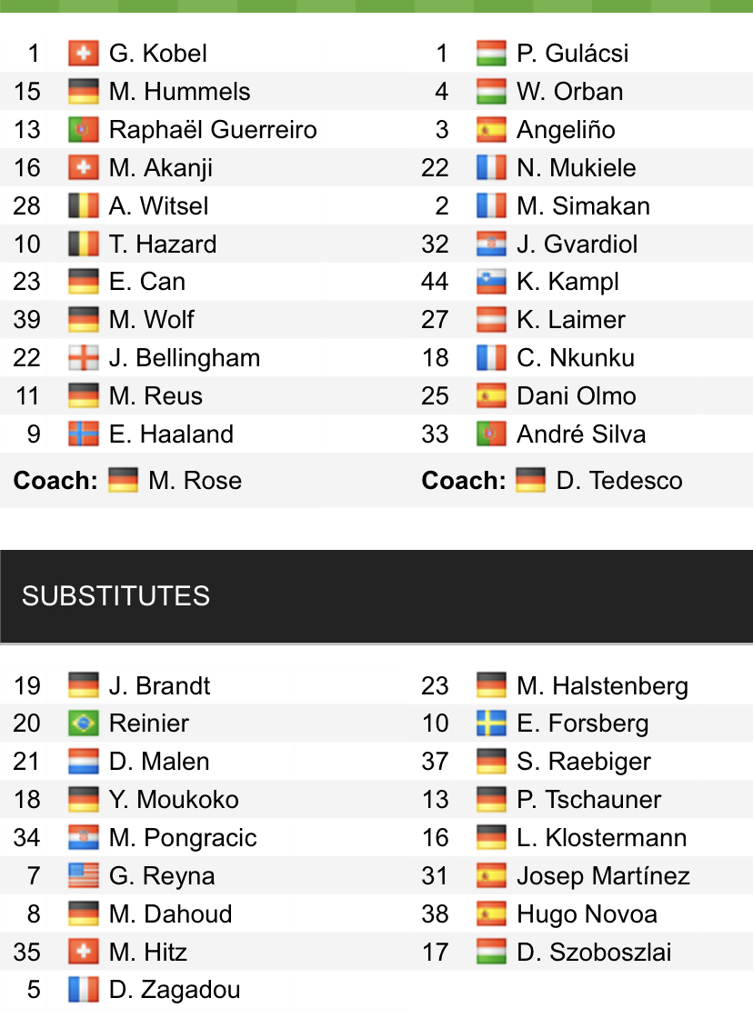 Đội hình ra sân chính thức Dortmund vs Leipzig, 23h30 ngày 2/4 (cập nhật) - Ảnh 1