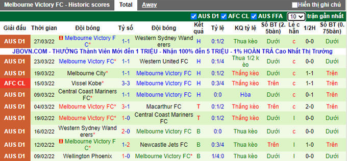 Nhận định, soi kèo Adelaide vs Melbourne Victory, 15h45 ngày 2/4 - Ảnh 2