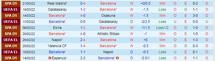 Nhận định soi kèo Barcelona vs Sevilla, 2h ngày 4/4 - Ảnh 1