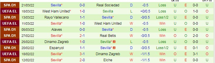 Nhận định soi kèo Barcelona vs Sevilla, 2h ngày 4/4 - Ảnh 2