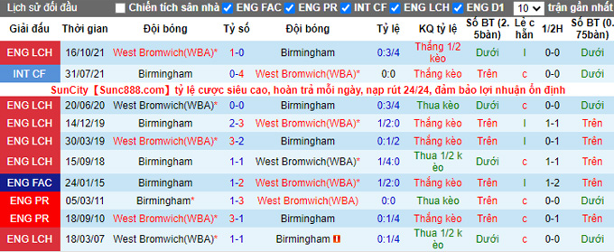 Nhận định, soi kèo Birmingham vs West Brom, 21h00 ngày 3/4 - Ảnh 3