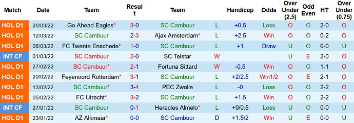 Nhận định, soi kèo Cambuur vs NEC, 21h45 ngày 3/4 - Ảnh 3