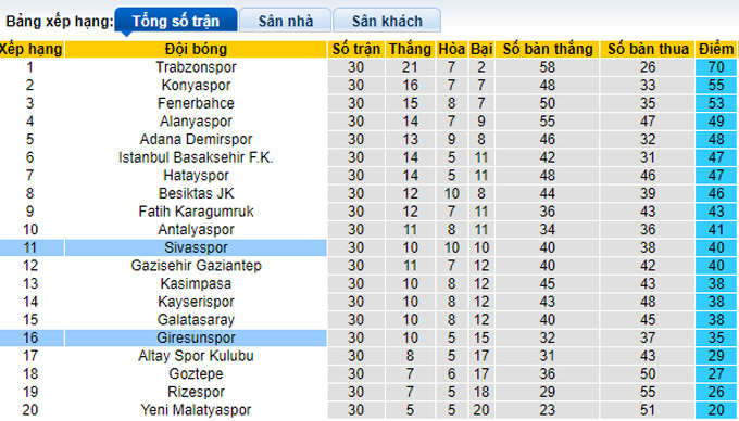 Nhận định, soi kèo Giresunspor vs Sivasspor, 17h30 ngày 2/4 - Ảnh 4