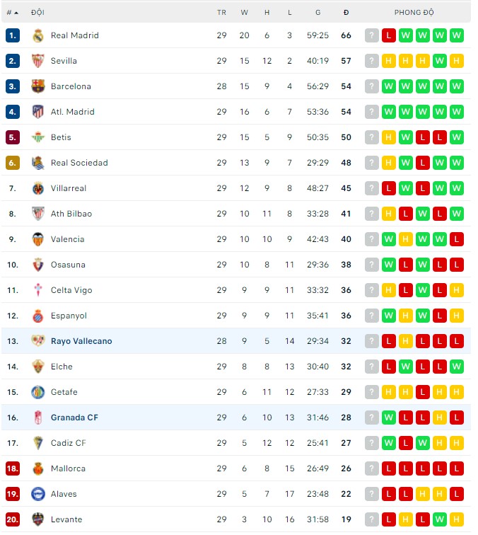 Nhận định, soi kèo Granada vs Vallecano, 23h30 ngày 03/04 - Ảnh 1