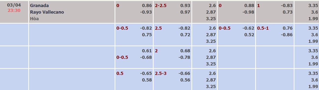 Nhận định, soi kèo Granada vs Vallecano, 23h30 ngày 03/04 - Ảnh 4