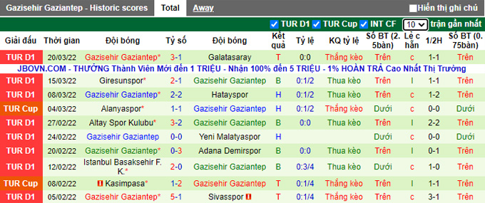 Nhận định, soi kèo Kasimpasa vs Gaziantep, 17h30 ngày 3/4 - Ảnh 2