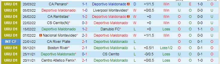 Nhận định soi kèo Maldonado vs Torque, 6h30 ngày 4/4 - Ảnh 1