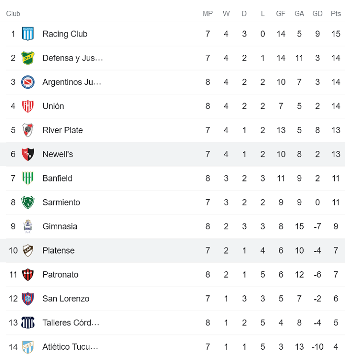 Nhận định, soi kèo Newell's Old Boys vs Platense, 5h ngày 4/4 - Ảnh 4