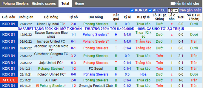 Nhận định, soi kèo Pohang Steelers vs Seoul, 14h30 ngày 3/4 - Ảnh 1