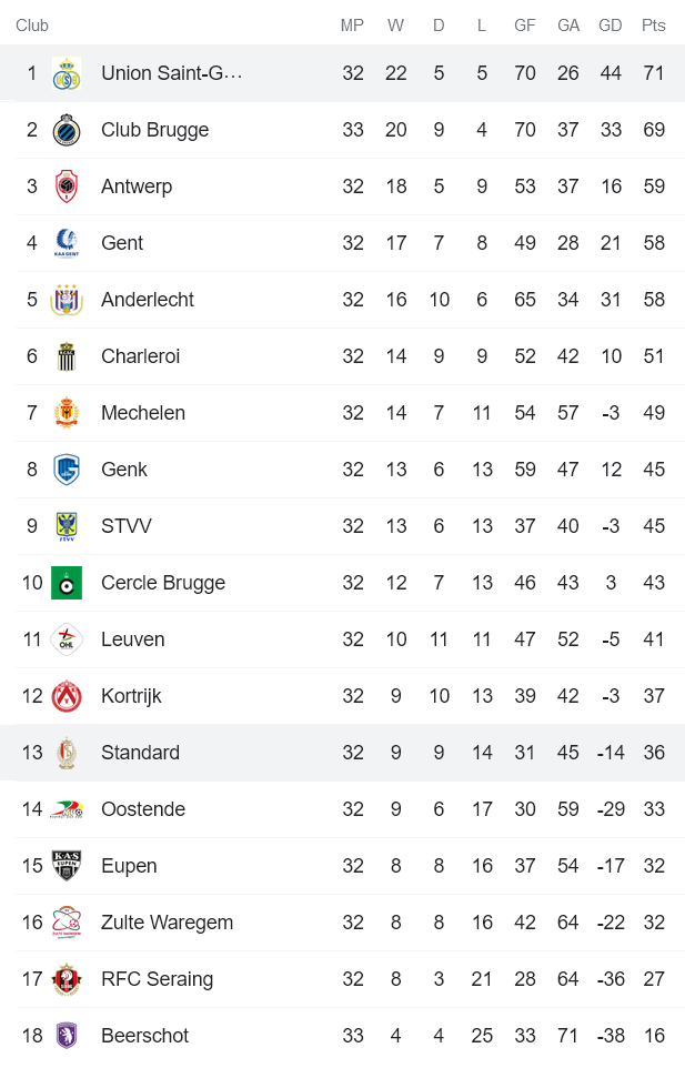 Nhận định, soi kèo Standard Liege vs Union, 18h30 ngày 3/4 - Ảnh 4