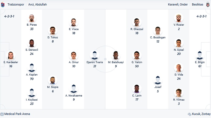 Nhận định, soi kèo Trabzonspor vs Besiktas, 0h30 ngày 4/4 - Ảnh 2