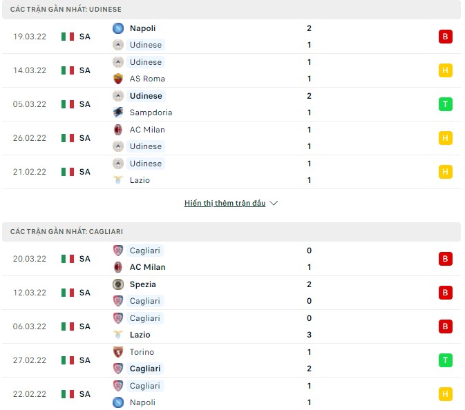 Nhận định, soi kèo Udinese vs Cagliari, 20h00 ngày 03/04 - Ảnh 2