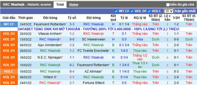 Nhận định, soi kèo Waalwijk vs Utrecht, 1h00 ngày 3/4 - Ảnh 1