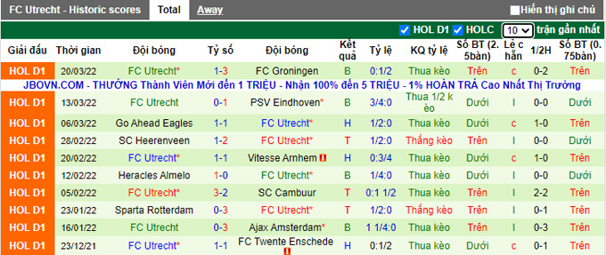 Nhận định, soi kèo Waalwijk vs Utrecht, 1h00 ngày 3/4 - Ảnh 2